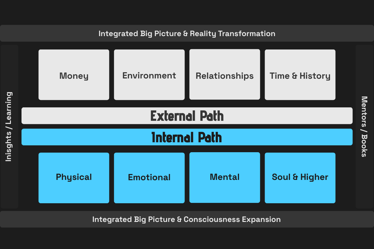 The 8 path spiritual renegades framework